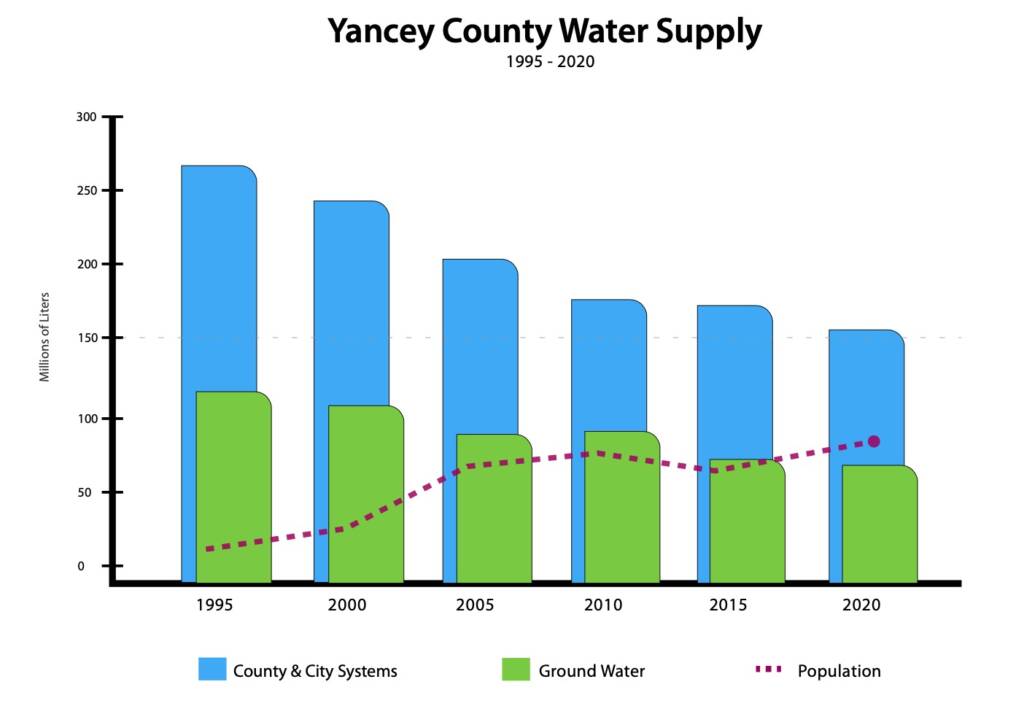 Water Supply Graphic